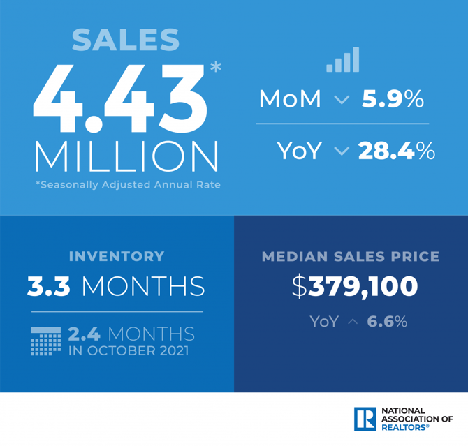2022-10-existing-home-sales-housing-snapshot-infographic-11-18-2022-1000w-1500h-1