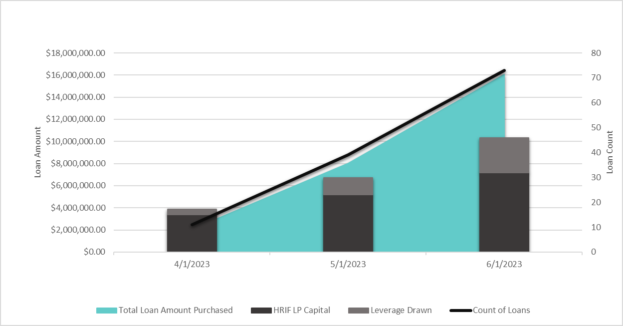 Chart-X