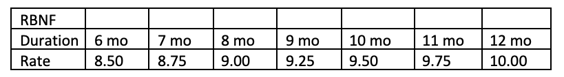 RBNF Duration/Rate