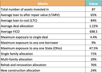 RBNF Performance data