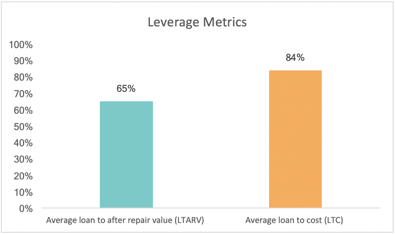 RBNF Leverage Metrics